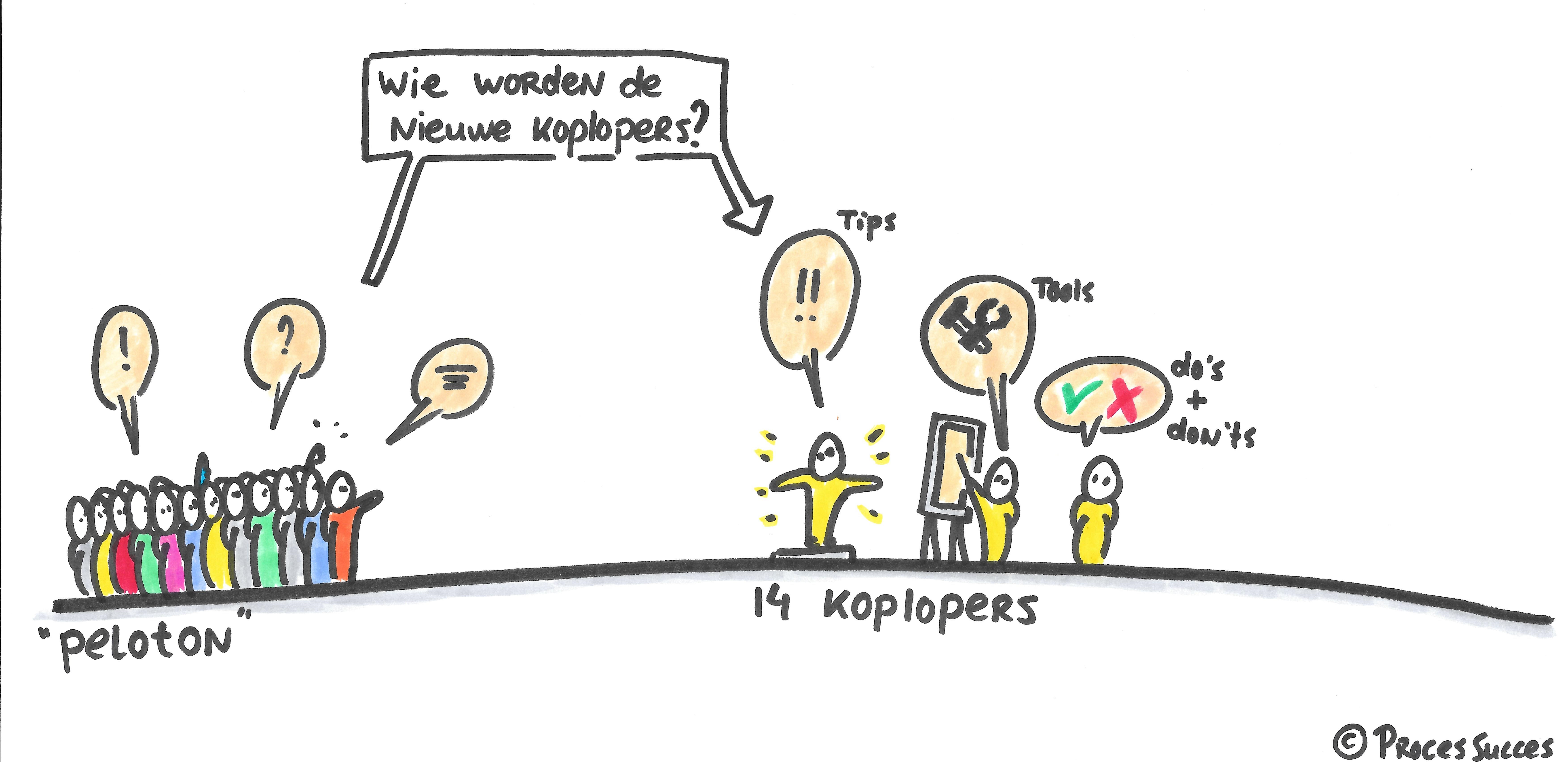 koplopers-clientenondersteuning-2 