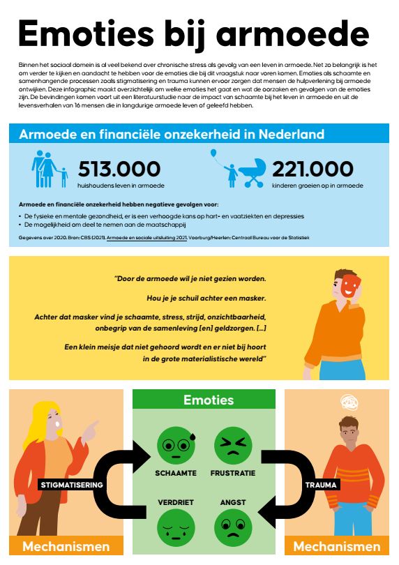 Afbeelding infographic Emoties bij armoede