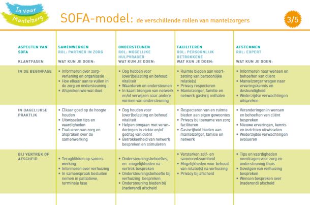 SOFA model Movisie