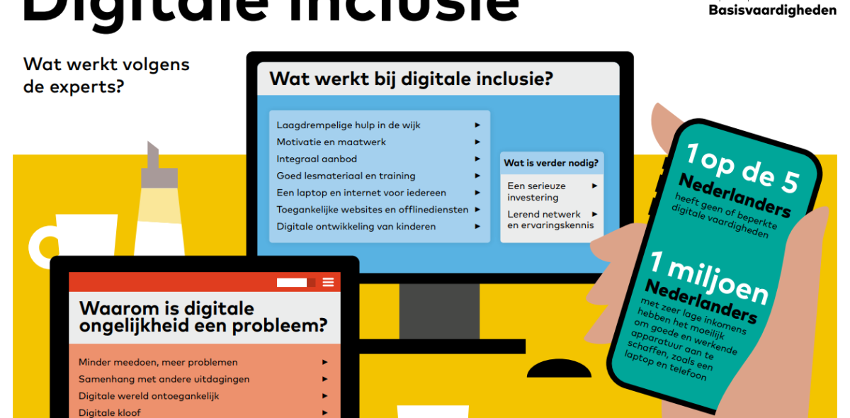 Voorkant interactieve pdf digitale inclusie